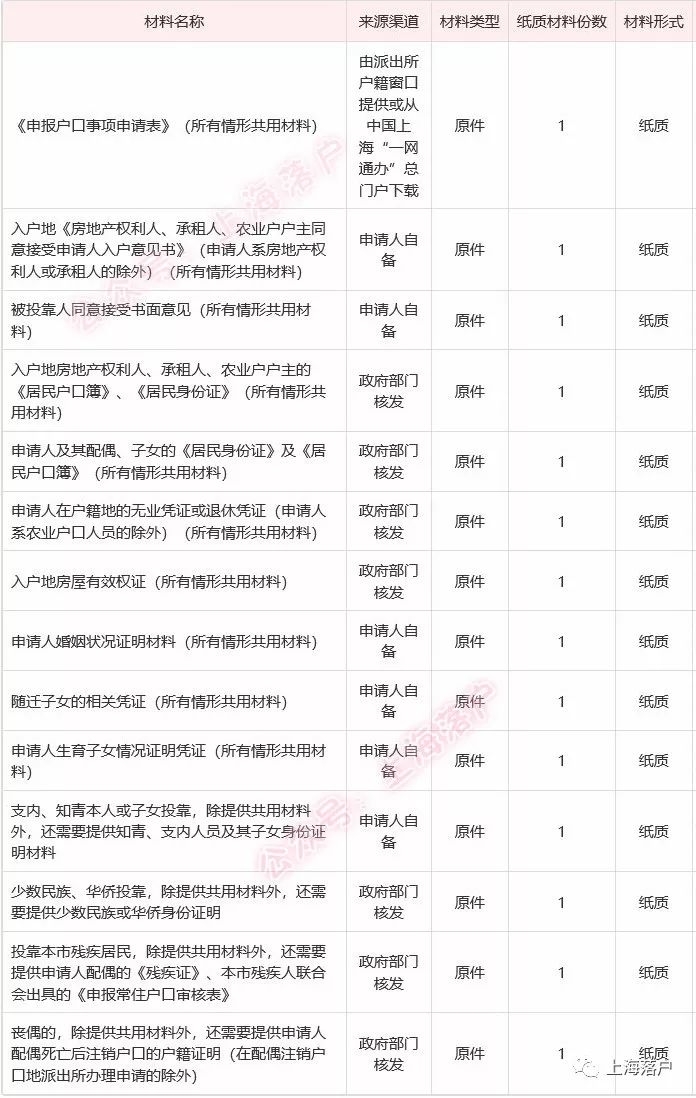 上海人口多少_控不住的人口 从国际经验看北京上海等超大城市人口发展趋势(3)