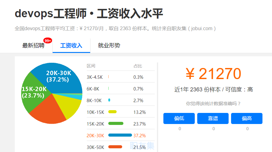 linux运维招聘_美食外卖APP十大排名 美团外卖第三,肯德基入榜(4)