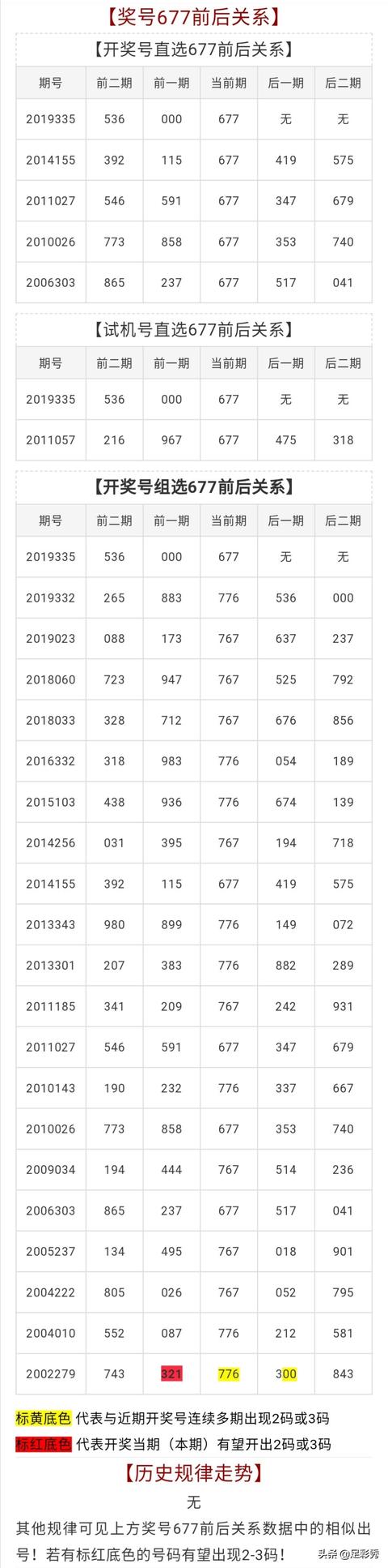 2019336期福彩3d试机号来了284