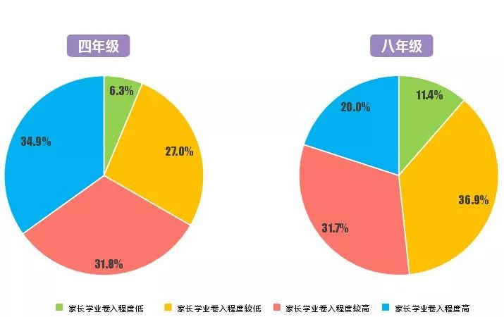 权威部门调查了18万名学生：合格的中国家长有多少？