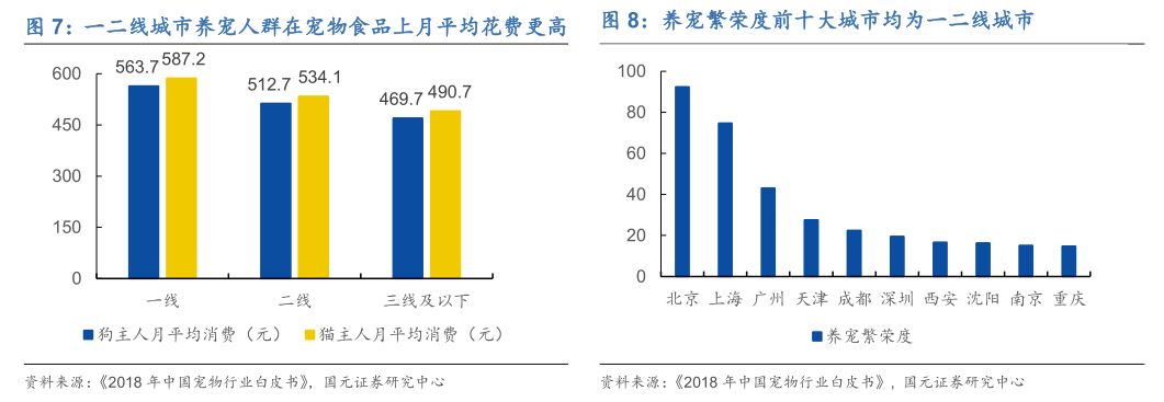 宠物M6米乐未来投资蓝海分析宠物用品用这几个牌子就够了(图9)