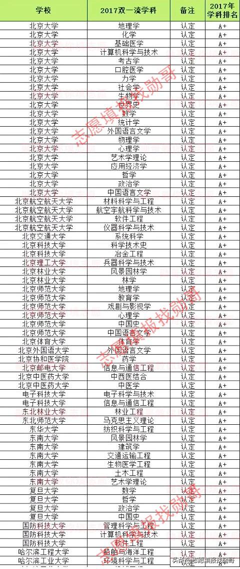 什么是双一流什么是双非院校 67a524d9be9f4d0ba3554dc746d0bf4f.jpeg