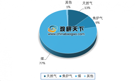 我国化学工业经济总量_经济发展图片(3)