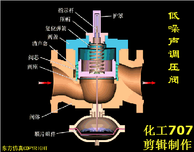 全类阀门结构动图,种类,工作原理一目了然