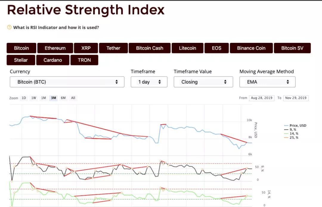 怎么用均线确定趋势反转点 6a6ede36d5df417a8d97eff0f10e5031.jpeg