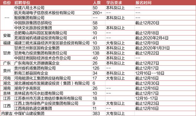 招聘工作时间_招聘工作时间进度表格式(2)