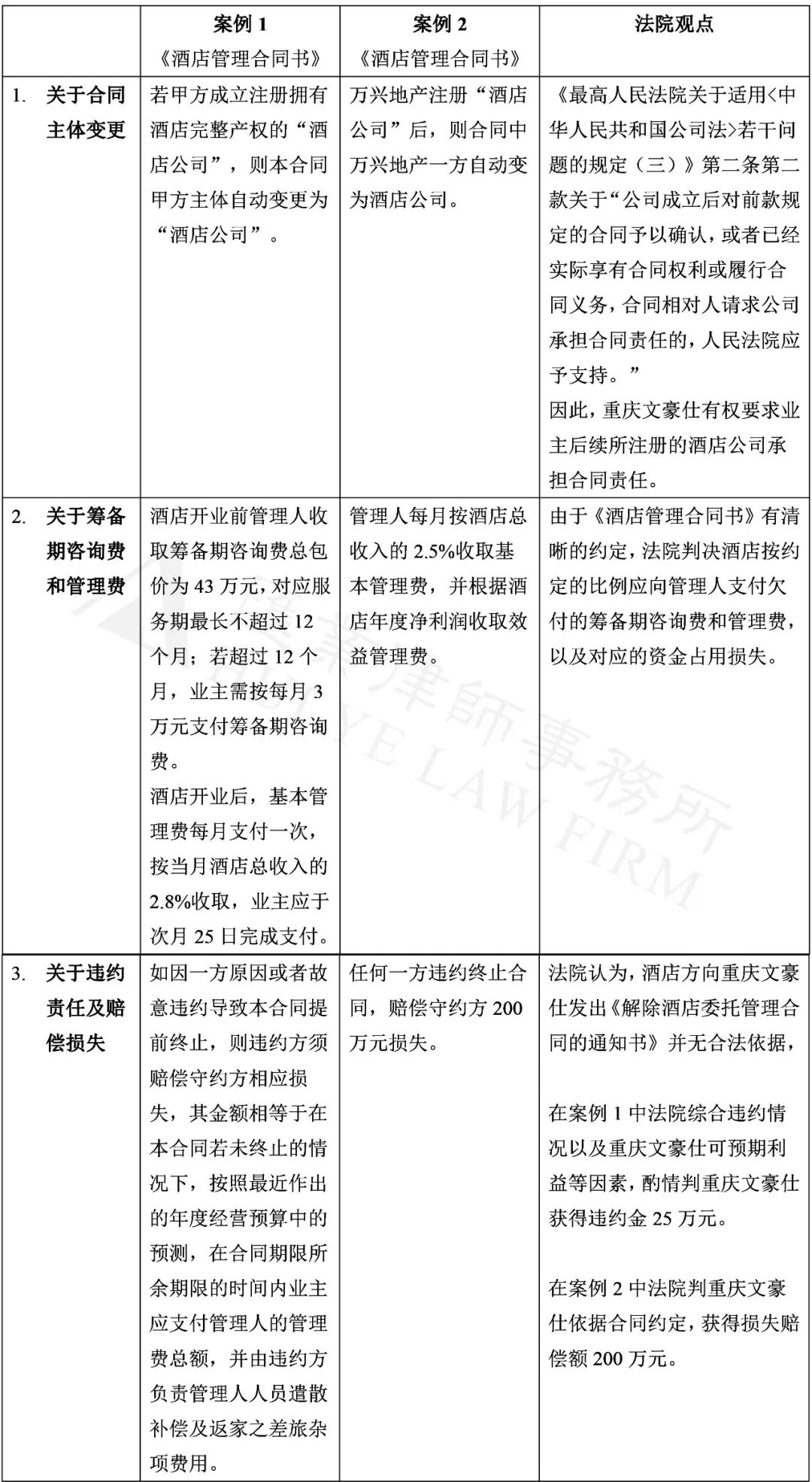 酒店委托管理