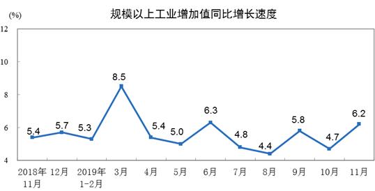 经济总量指标由什么拉动_等什么君