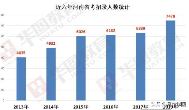 小人口数_人口普查(2)