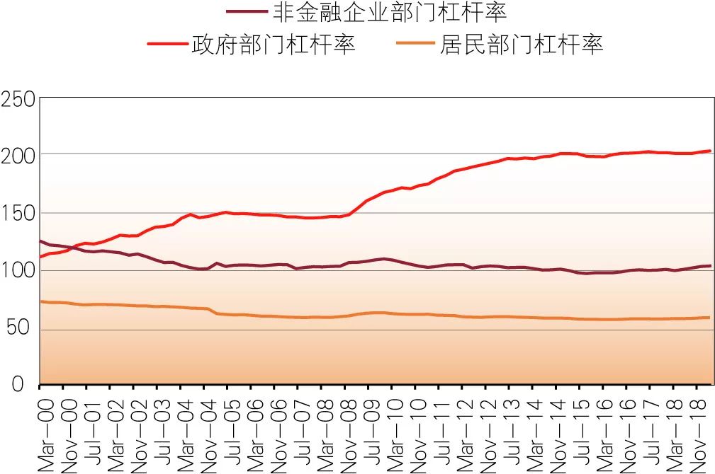 日本债务gdp(2)