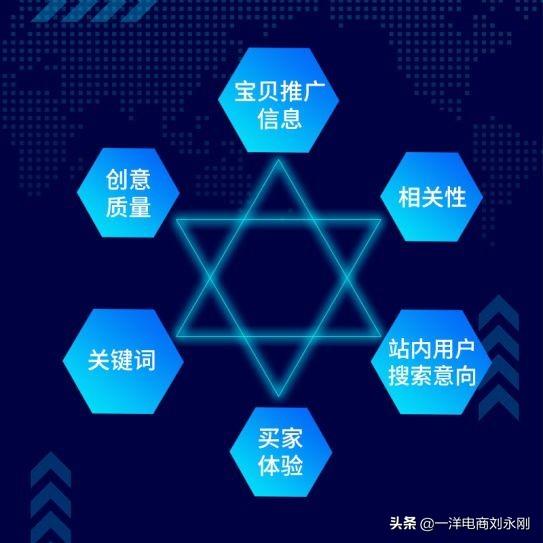 直通车排名公式_三阶魔方公式(2)