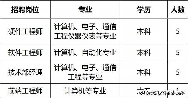 大庆高新区2019年gdp