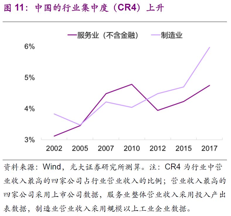 gdp资本存量