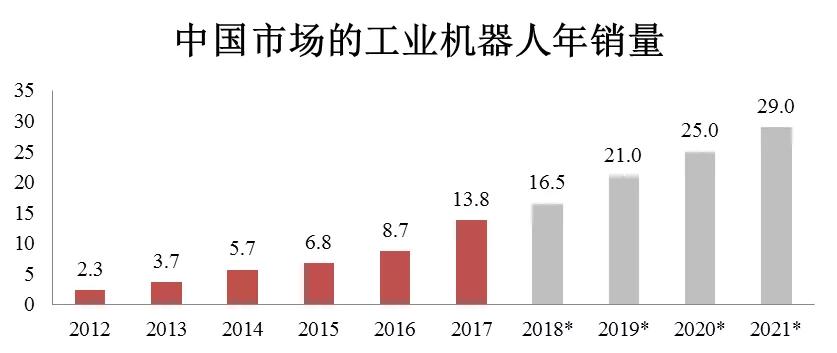 江苏百仑生化科技对GDP的贡献_美国一季度GDP下修至3.1 略高于预期(2)