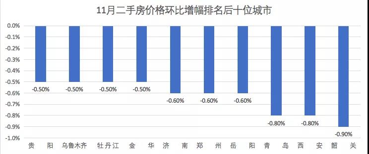 创年内纪录：新房价格下跌的大中城市增至21个 综合 第5张