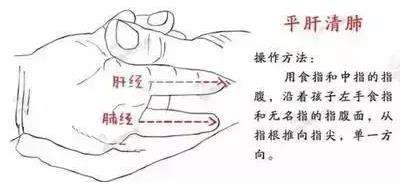 孩子支气管炎怎么办?做雾化还不如推拿这几个穴位!