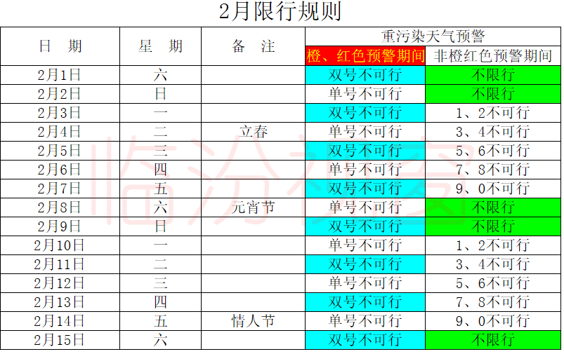 临汾限行一览表,限行区域示意图,收藏备用!