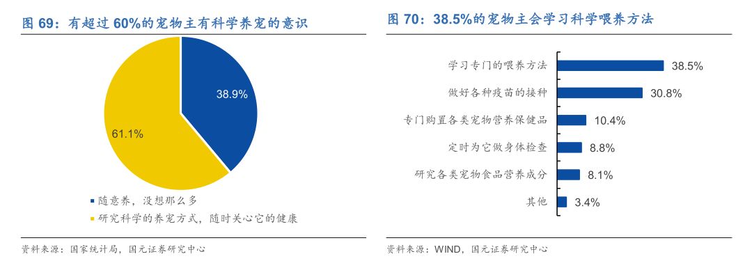 宠物M6米乐未来投资蓝海分析宠物用品用这几个牌子就够了(图32)