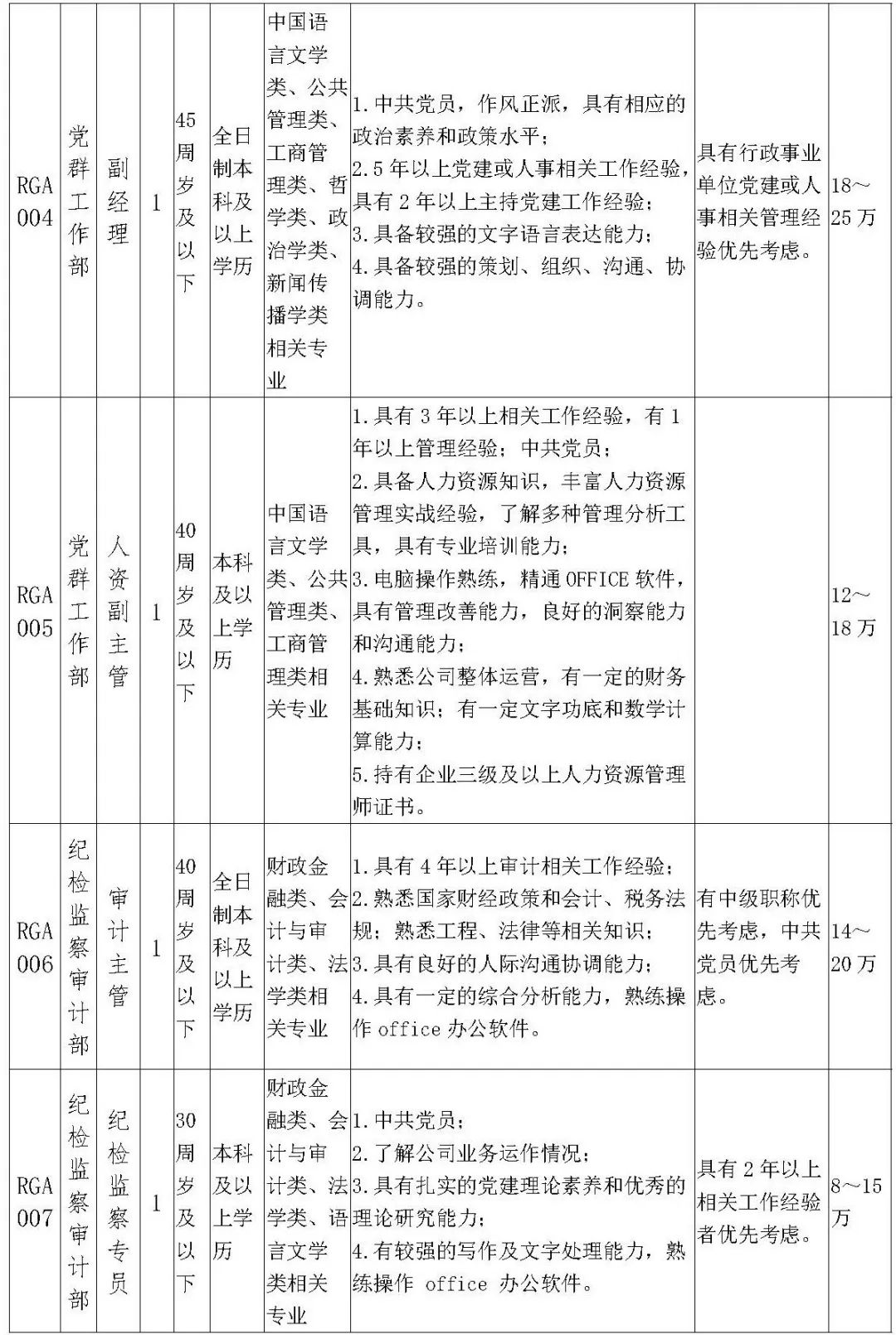 招聘岗位职责_青岛地铁集团有限公司运营分公司2022届校园招聘公告
