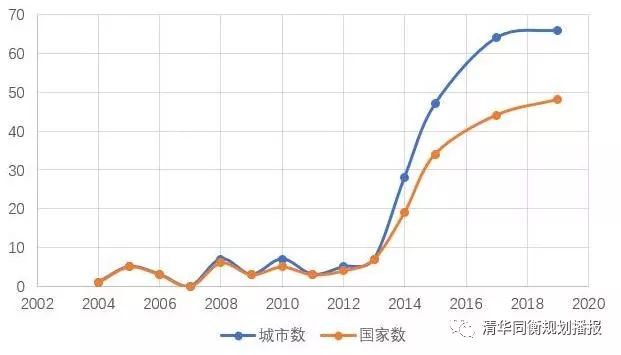 人口小于50万的市_小于300k的图片