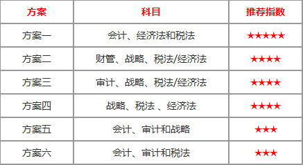 注会报两门怎么搭_老师怎么画