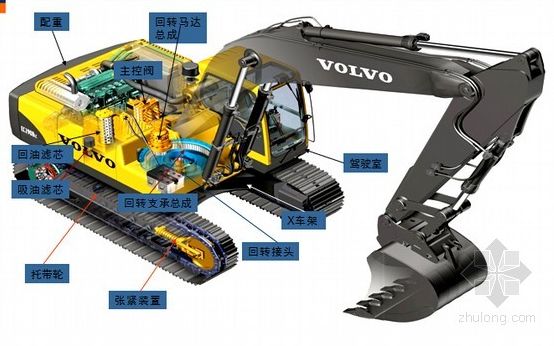 挖掘机构造解析图,看完不再当小白!_液压