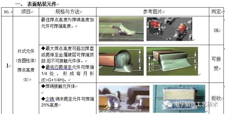 锡焊技艺准则与检验标准细则