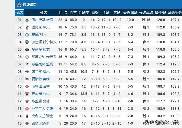 活塞排名_活塞运动(2)