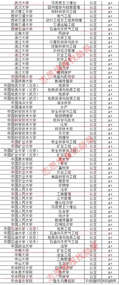 双非双一流大学与211大学哪个好 8634e36d060f4a94b224e3f30558f616.jpeg