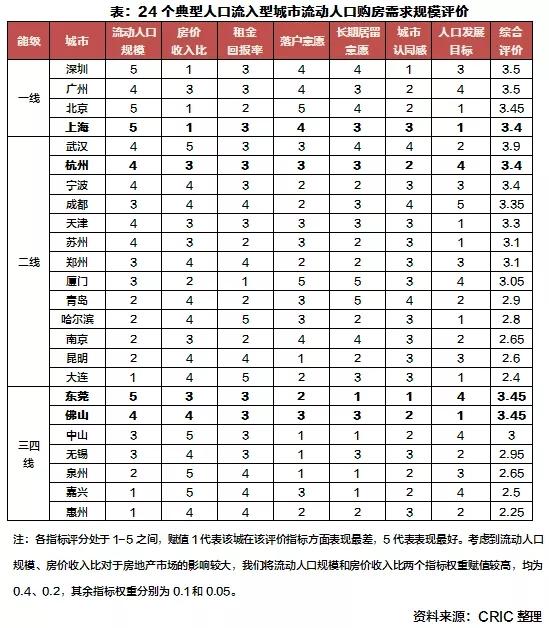 泉州流动人口_泉州市开展流动人口 夏日行动 爱在泉州 健康服务系列活动