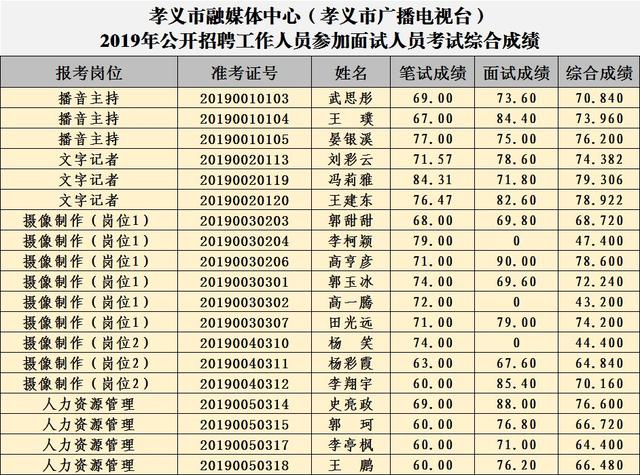 招单人口播_人口普查