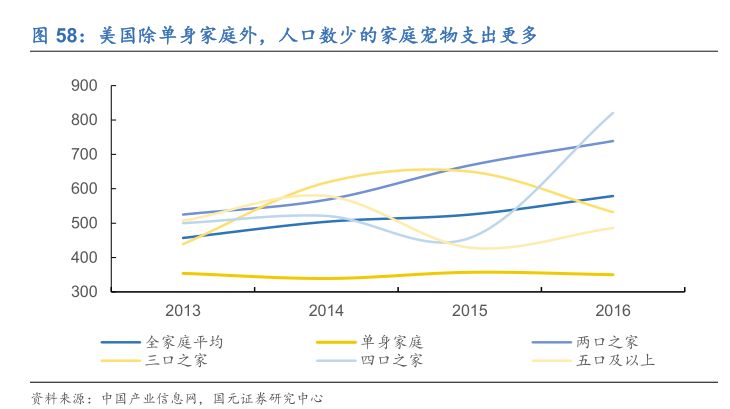 宠物M6米乐未来投资蓝海分析宠物用品用这几个牌子就够了(图27)