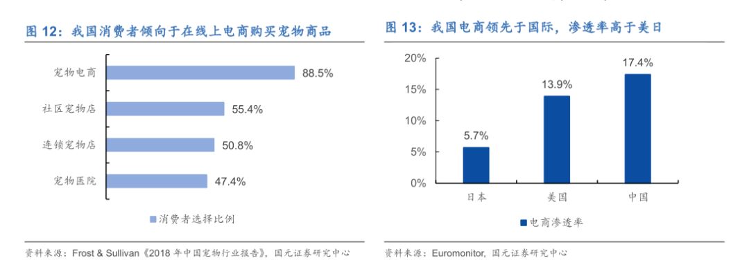 宠物M6米乐未来投资蓝海分析宠物用品用这几个牌子就够了(图12)