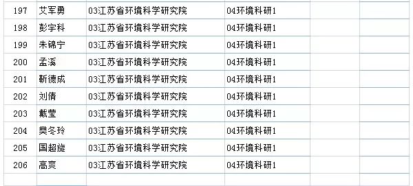 环境科学招聘_宁夏环境科学研究院正在招聘,抓紧时间报名