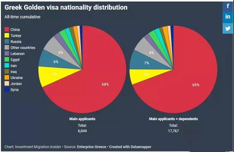 希腊国家人口_希腊国家概况及移民政策福利详解