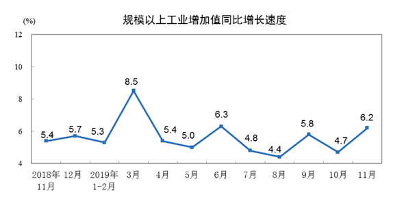 gdp增长速度属于连续型变量吗_房企资金状况已转好 四季度房价保持基本平稳(2)