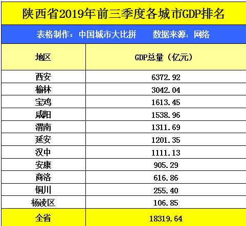 汉中gdp排名