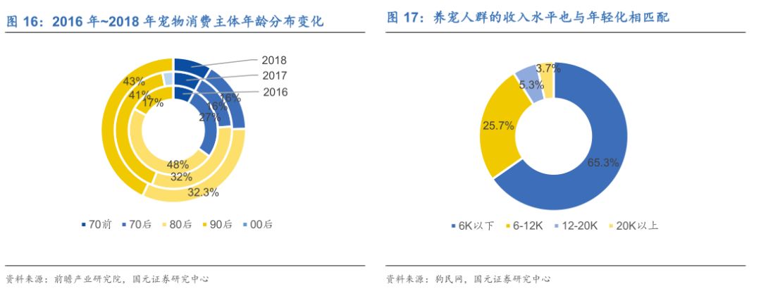 宠物M6米乐未来投资蓝海分析宠物用品用这几个牌子就够了(图14)