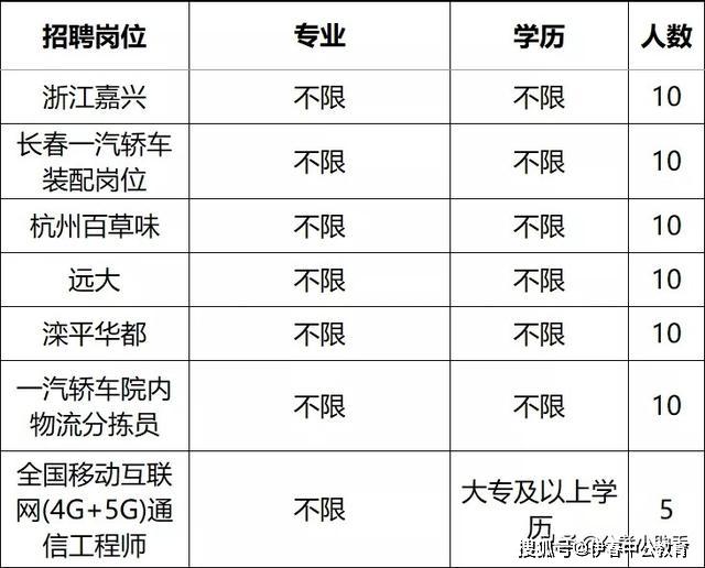 2019年大庆高新区GDP