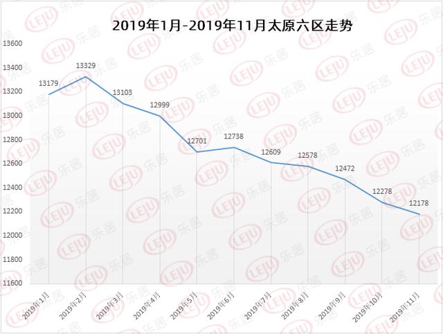 太原人口2019年_2019年太原gdp