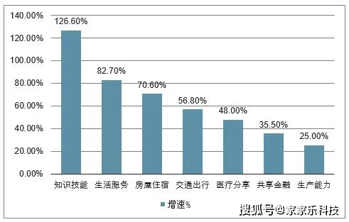 分享经济与GDP