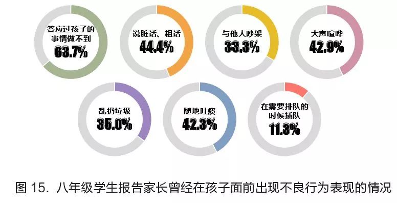 权威部门调查了18万名学生：合格的中国家长有多少？