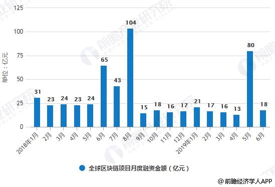 2019世界各国人口_世界各国人口分布图(2)