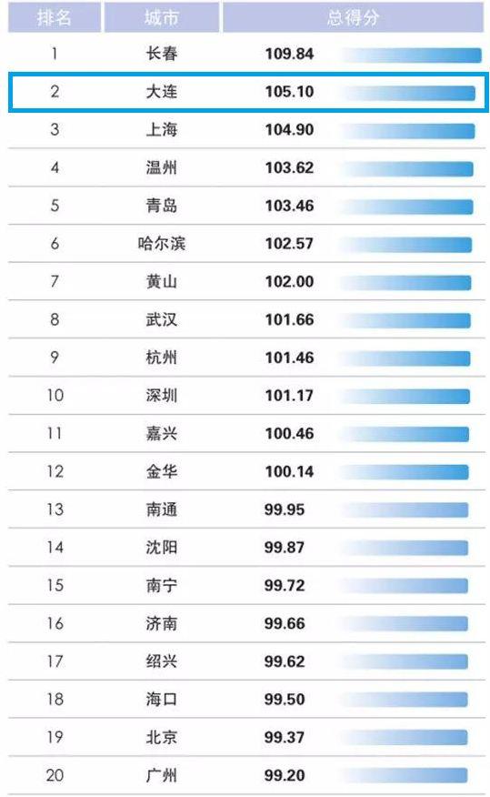 清洁排名_清洁能源