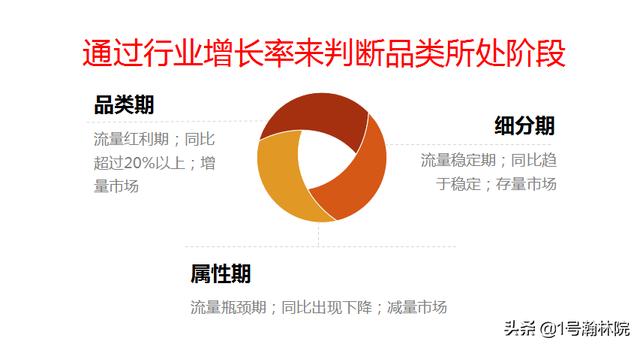 京东上还有哪些类目比较好做？