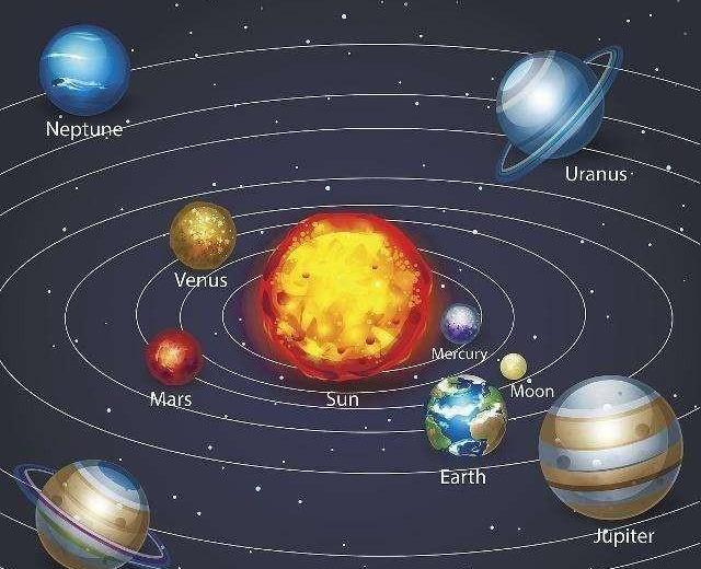 地球竟是太阳系第六大天体,那么太阳系共有多少天体?能看到哪些