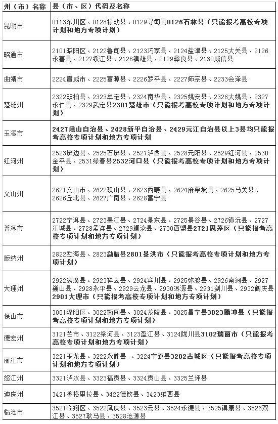 什么是高校专项计划报考 a2983d9c14364202b346f0b01845e02a.jpeg