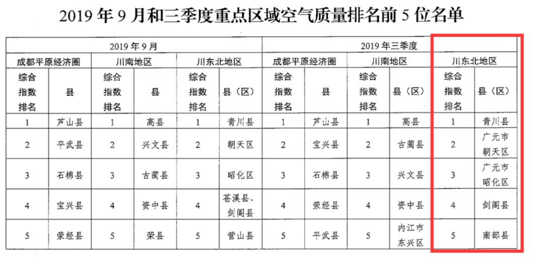 四川省经济总量及其排位状况分析_四川省地图(3)