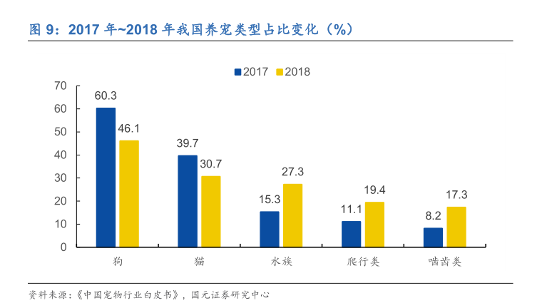 宠物M6米乐未来投资蓝海分析宠物用品用这几个牌子就够了(图10)