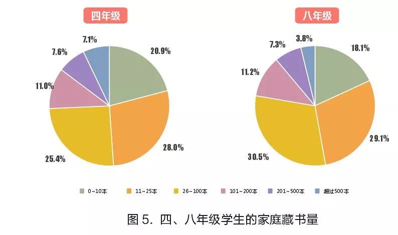 权威部门调查了18万名学生：合格的中国家长有多少？